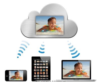 蘋果產(chǎn)品圖片與電腦軟件