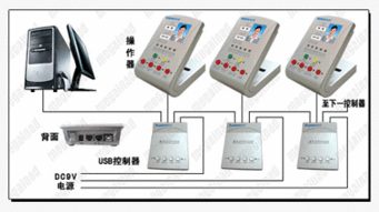 廣州兆來計(jì)算機(jī)技術(shù) 一站式解決方案引領(lǐng)智能化管理新時(shí)代